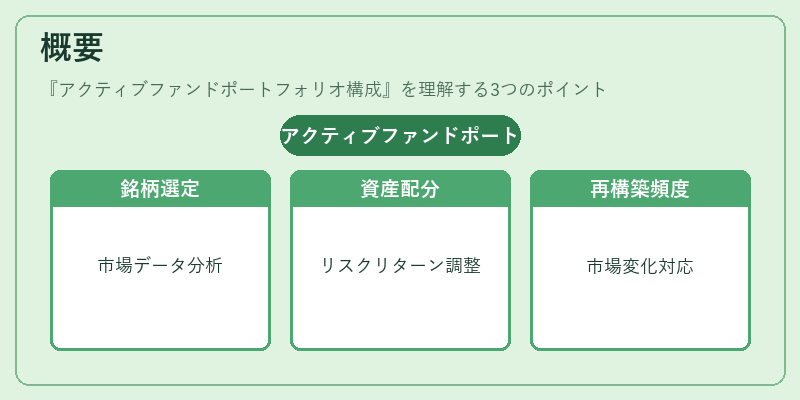 概要(アクティブファンドポートフォリオ構成)の図解