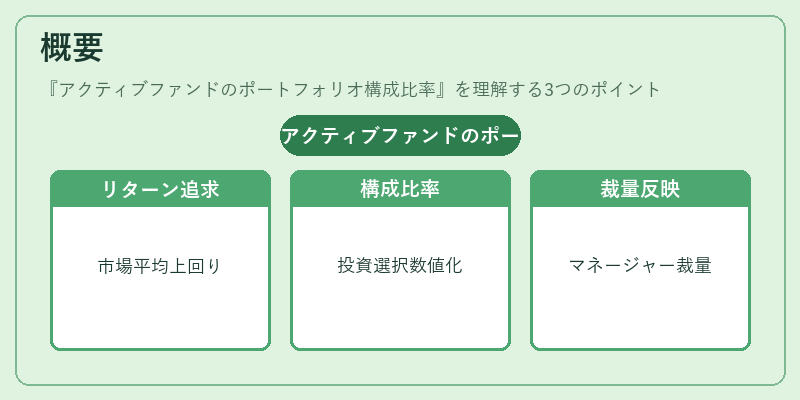 概要(アクティブファンドのポートフォリオ構成比率)の図解