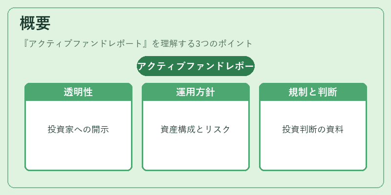 概要（アクティブファンドレポート）の図解