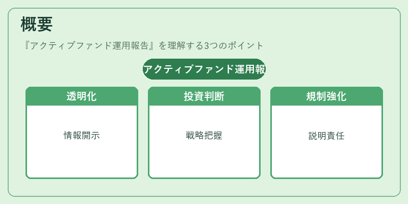 概要(アクティブファンド運用報告)の図解