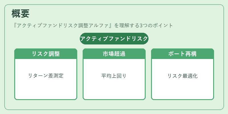 概要(アクティブファンドリスク調整アルファ)の図解