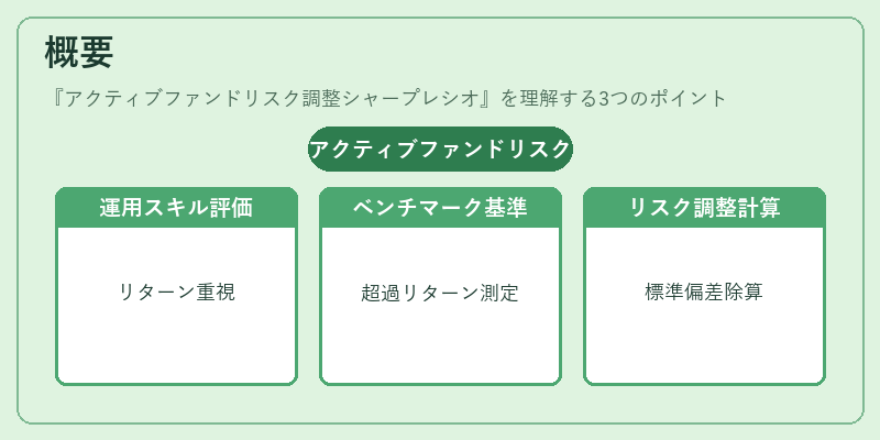 概要（アクティブファンドリスク調整シャープレシオ）の図解