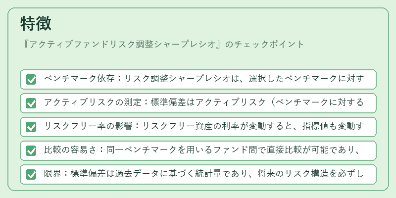 特徴（アクティブファンドリスク調整シャープレシオ）の図解