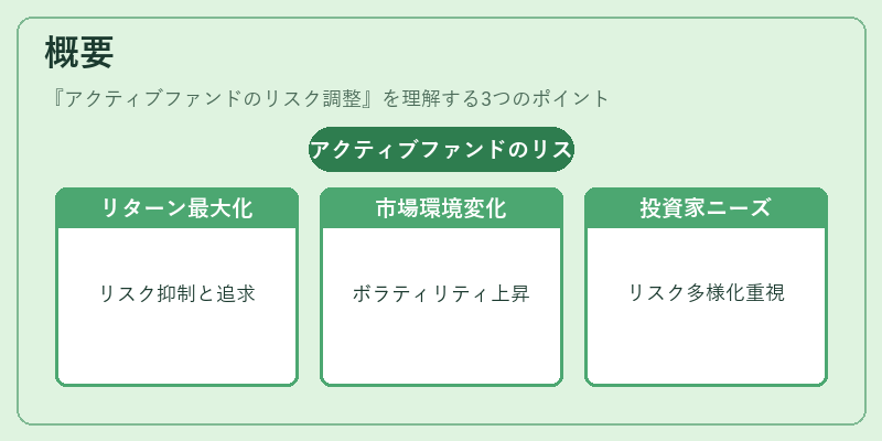 概要(アクティブファンドのリスク調整)の図解