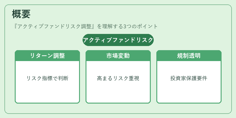 概要（アクティブファンドリスク調整）の図解