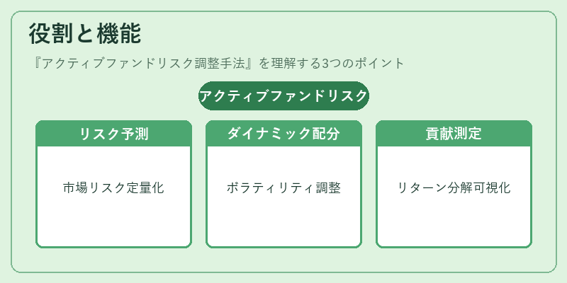 役割と機能（アクティブファンドリスク調整手法）の図解