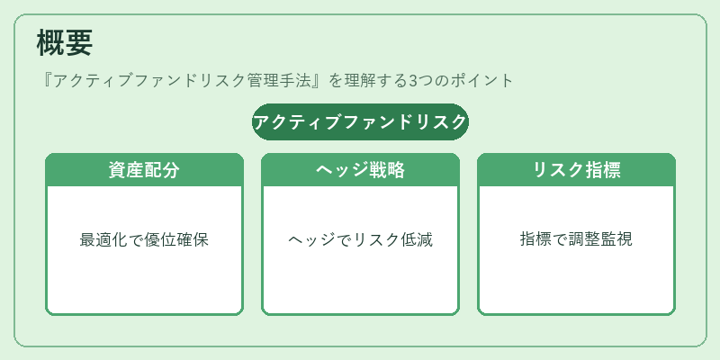 概要（アクティブファンドリスク管理手法）の図解