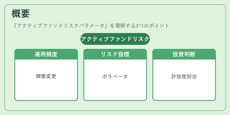 概要(アクティブファンドリスクパラメータ)の図解
