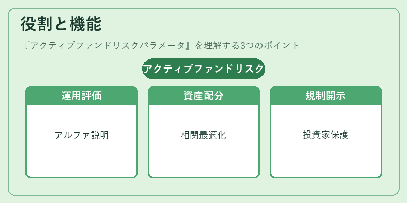 役割と機能(アクティブファンドリスクパラメータ)の図解