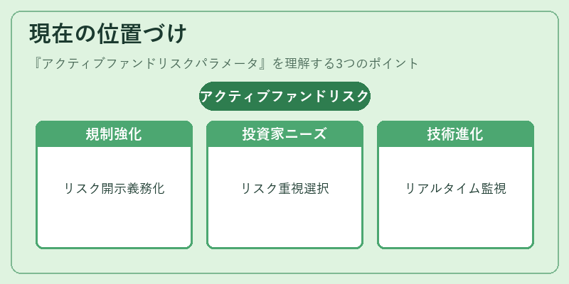 現在の位置づけ(アクティブファンドリスクパラメータ)の図解