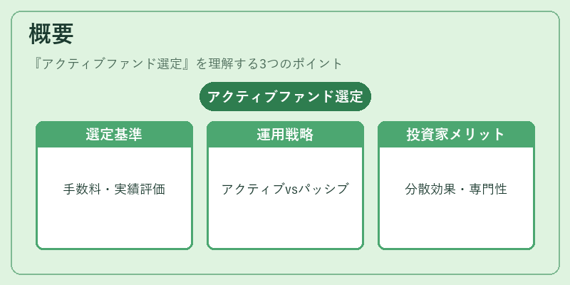 概要(アクティブファンド選定)の図解