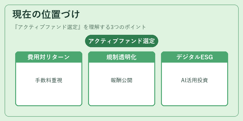 現在の位置づけ(アクティブファンド選定)の図解