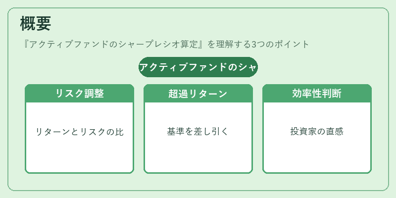 概要(アクティブファンドのシャープレシオ算定)の図解