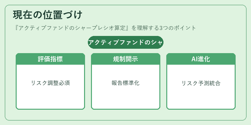 現在の位置づけ(アクティブファンドのシャープレシオ算定)の図解