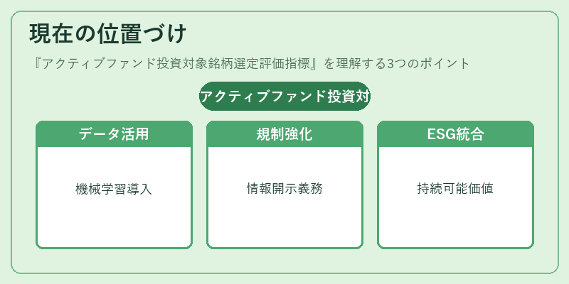 現在の位置づけ（アクティブファンド投資対象銘柄選定評価指標）の図解