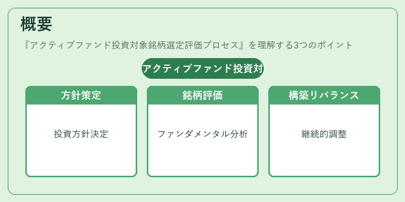 概要（アクティブファンド投資対象銘柄選定評価プロセス）の図解