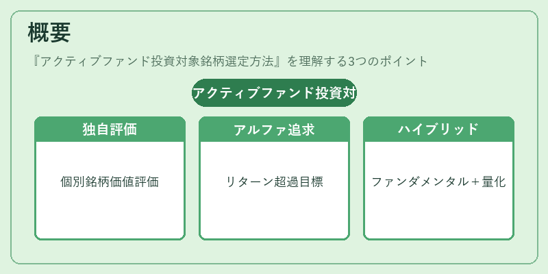 概要（アクティブファンド投資対象銘柄選定方法）の図解