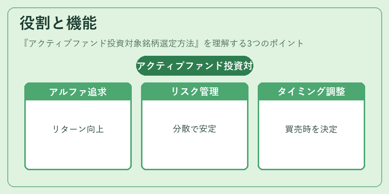 役割と機能（アクティブファンド投資対象銘柄選定方法）の図解