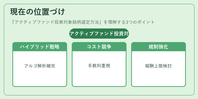 現在の位置づけ（アクティブファンド投資対象銘柄選定方法）の図解