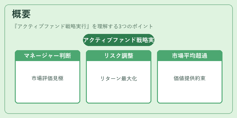 概要（アクティブファンド戦略実行）の図解