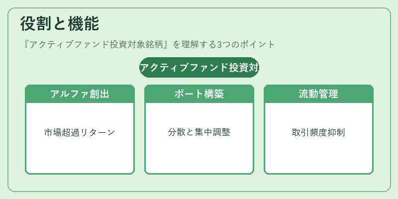 役割と機能(アクティブファンド投資対象銘柄)の図解