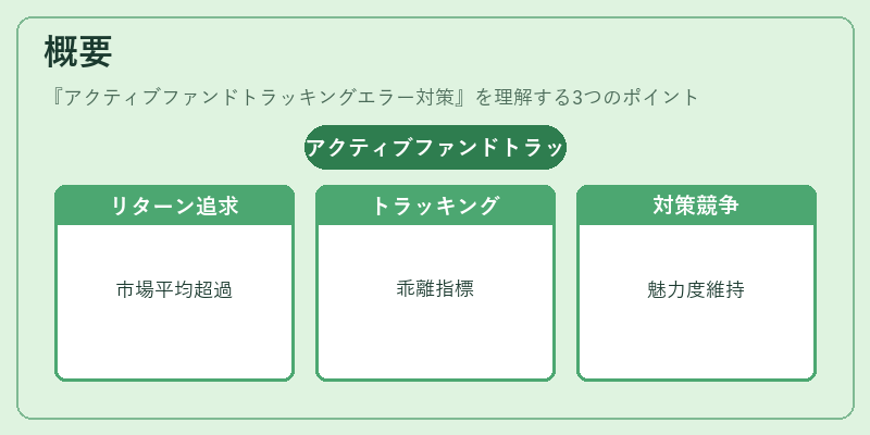 概要（アクティブファンドトラッキングエラー対策）の図解