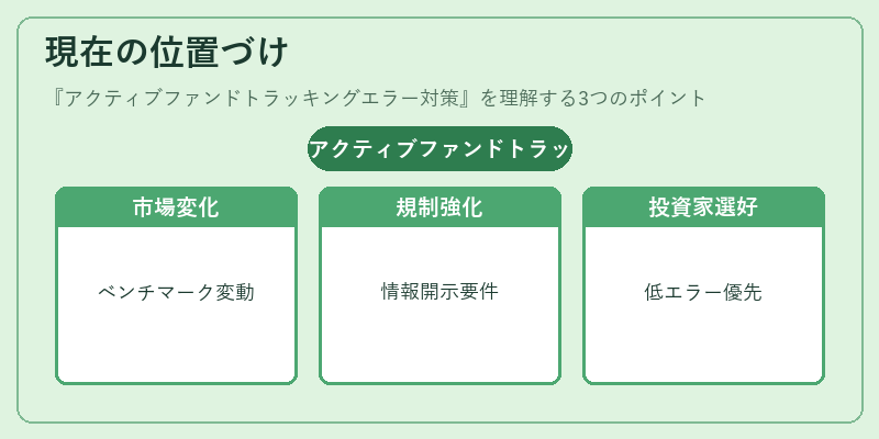 現在の位置づけ（アクティブファンドトラッキングエラー対策）の図解