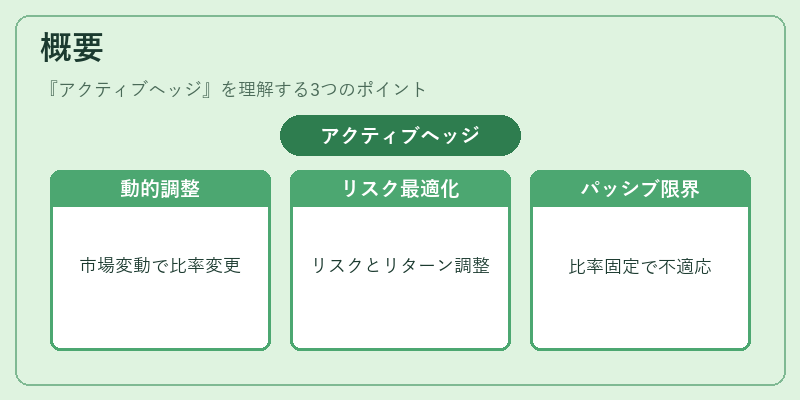 概要(アクティブヘッジ)の図解