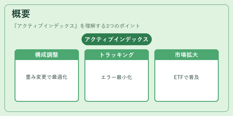 概要（アクティブインデックス）の図解