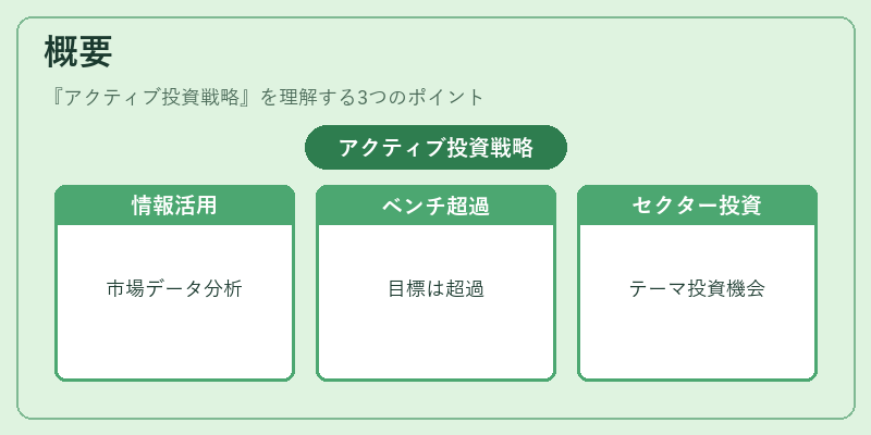 概要(アクティブ投資戦略)の図解