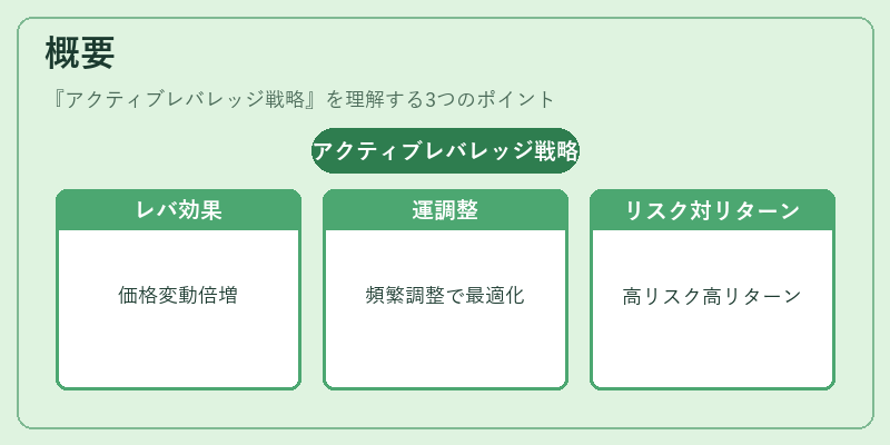 概要（アクティブレバレッジ戦略）の図解