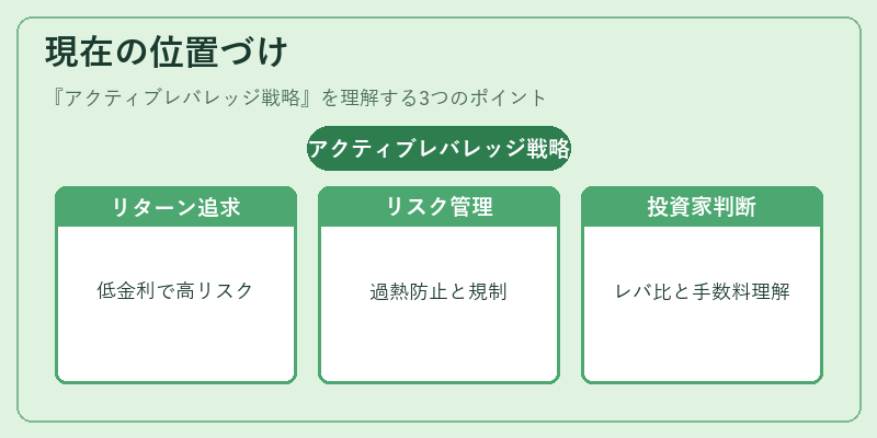 現在の位置づけ（アクティブレバレッジ戦略）の図解