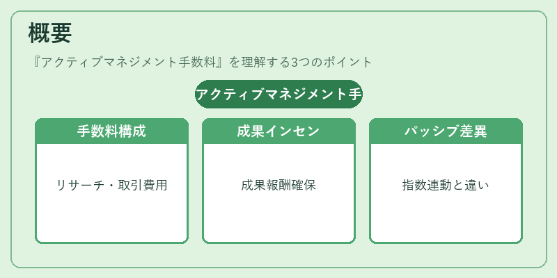 概要(アクティブマネジメント手数料)の図解