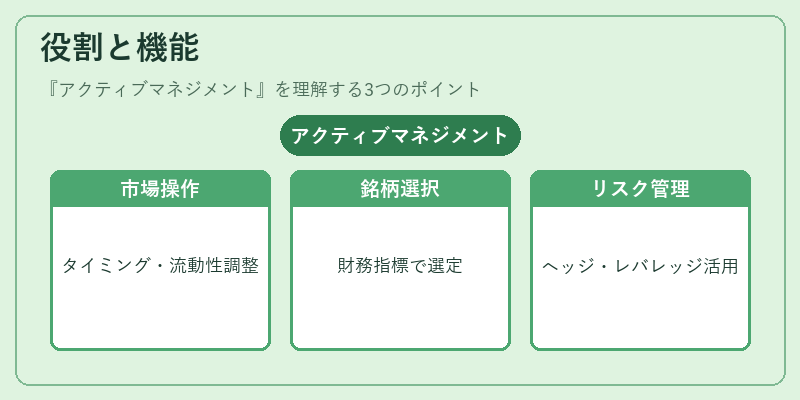 役割と機能（アクティブマネジメント）の図解