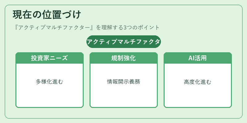 現在の位置づけ（アクティブマルチファクター）の図解
