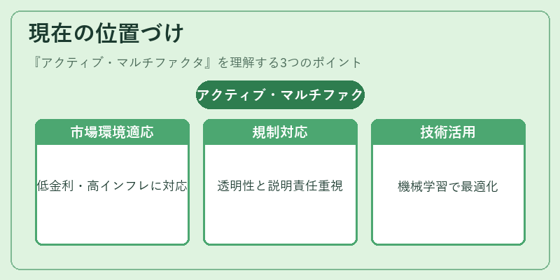 現在の位置づけ(アクティブ・マルチファクタ)の図解