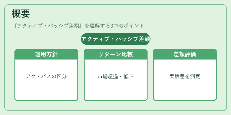 概要（アクティブ・パッシブ差額）の図解