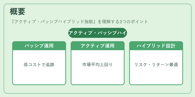 概要（アクティブ・パッシブハイブリッド指数）の図解