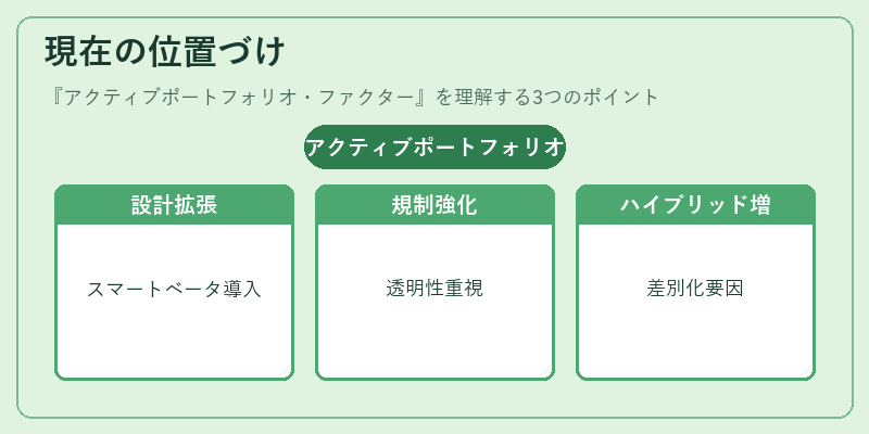 現在の位置づけ（アクティブポートフォリオ・ファクター）の図解