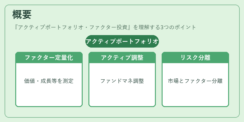概要（アクティブポートフォリオ・ファクター投資）の図解