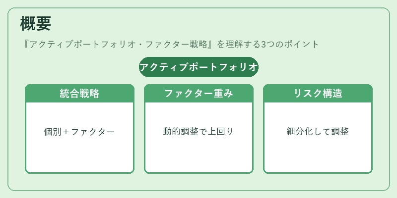 概要（アクティブポートフォリオ・ファクター戦略）の図解