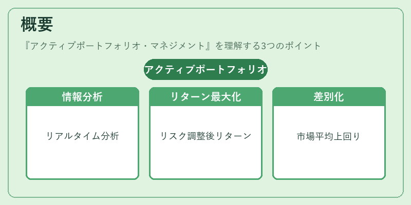 概要（アクティブポートフォリオ・マネジメント）の図解