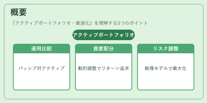 概要（アクティブポートフォリオ・最適化）の図解