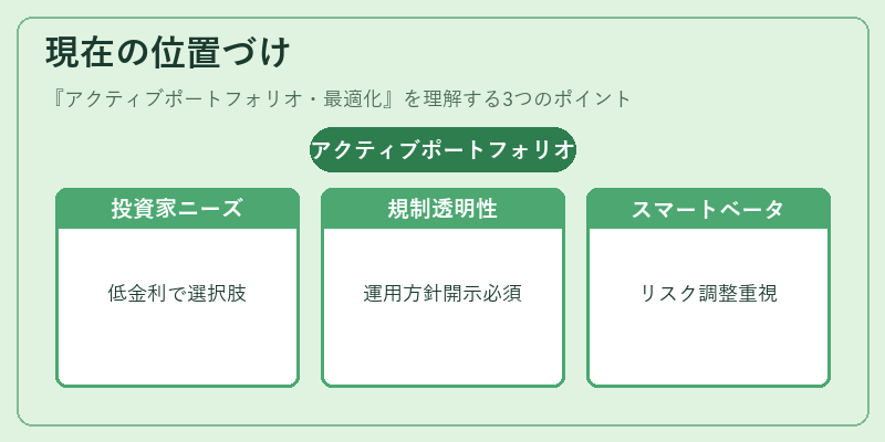 現在の位置づけ（アクティブポートフォリオ・最適化）の図解