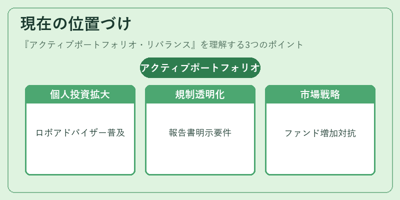 現在の位置づけ（アクティブポートフォリオ・リバランス）の図解