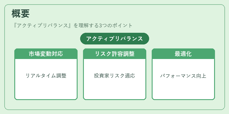 概要(アクティブリバランス)の図解