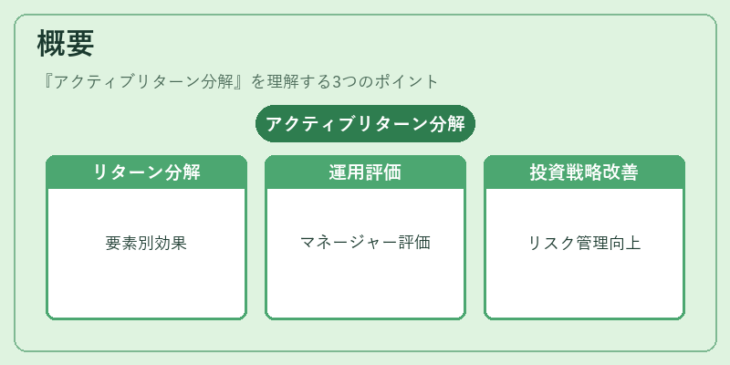 概要（アクティブリターン分解）の図解