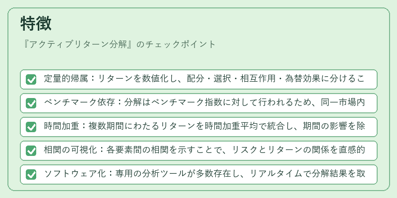 特徴（アクティブリターン分解）の図解