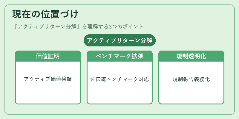 現在の位置づけ（アクティブリターン分解）の図解