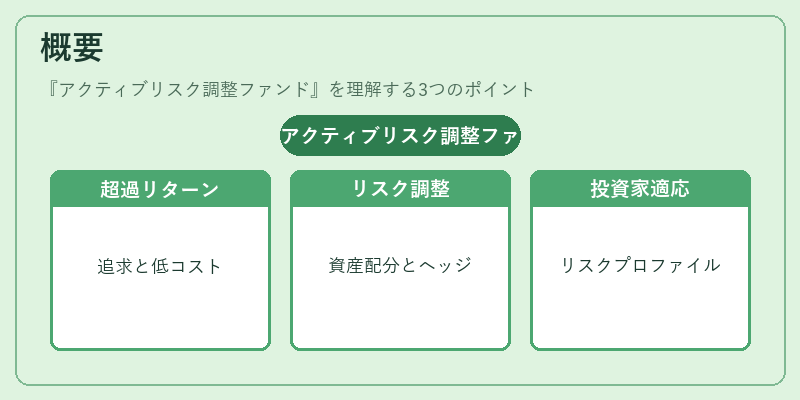 概要(アクティブリスク調整ファンド)の図解